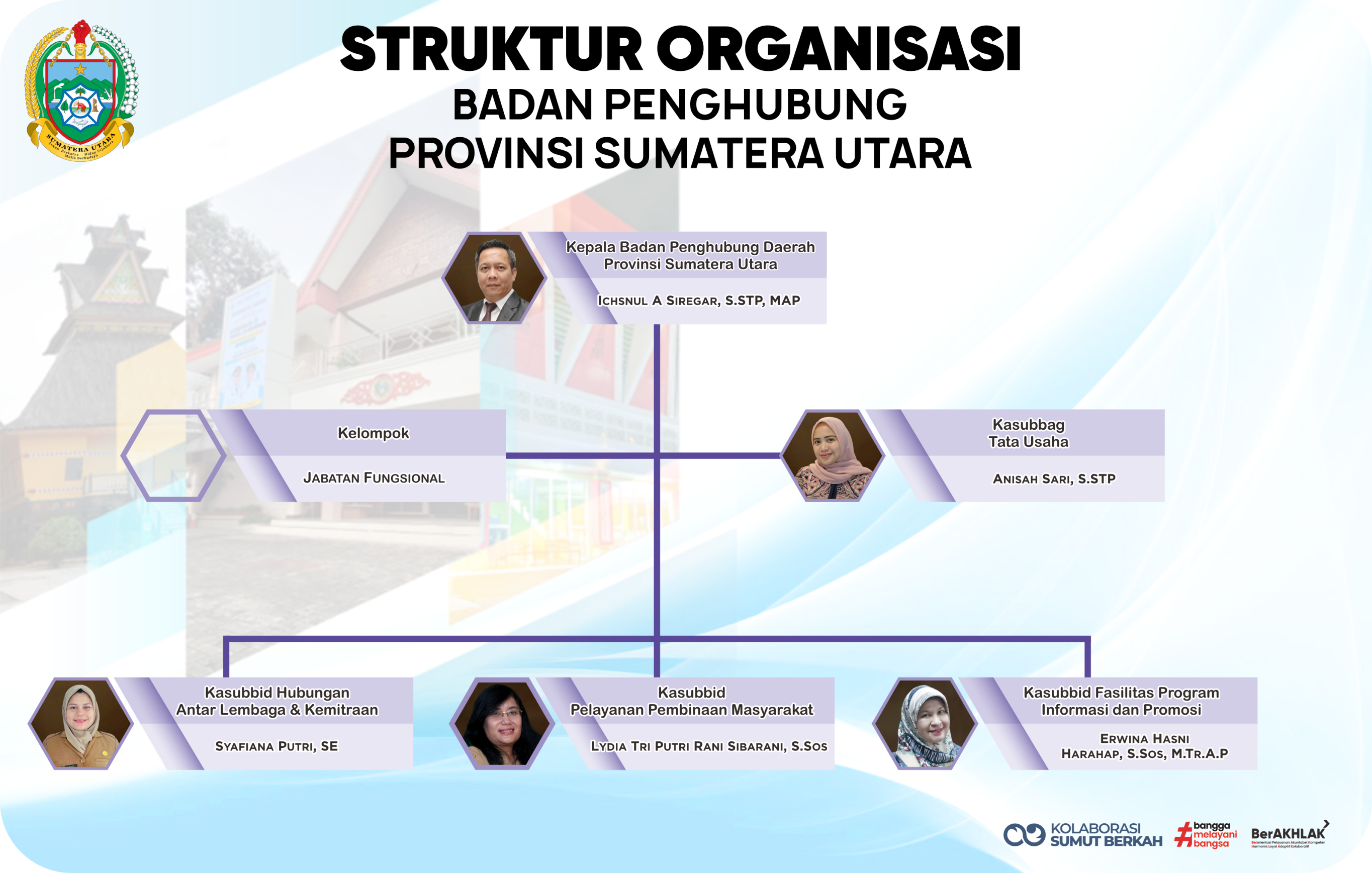 struktur-2026-maret-ok