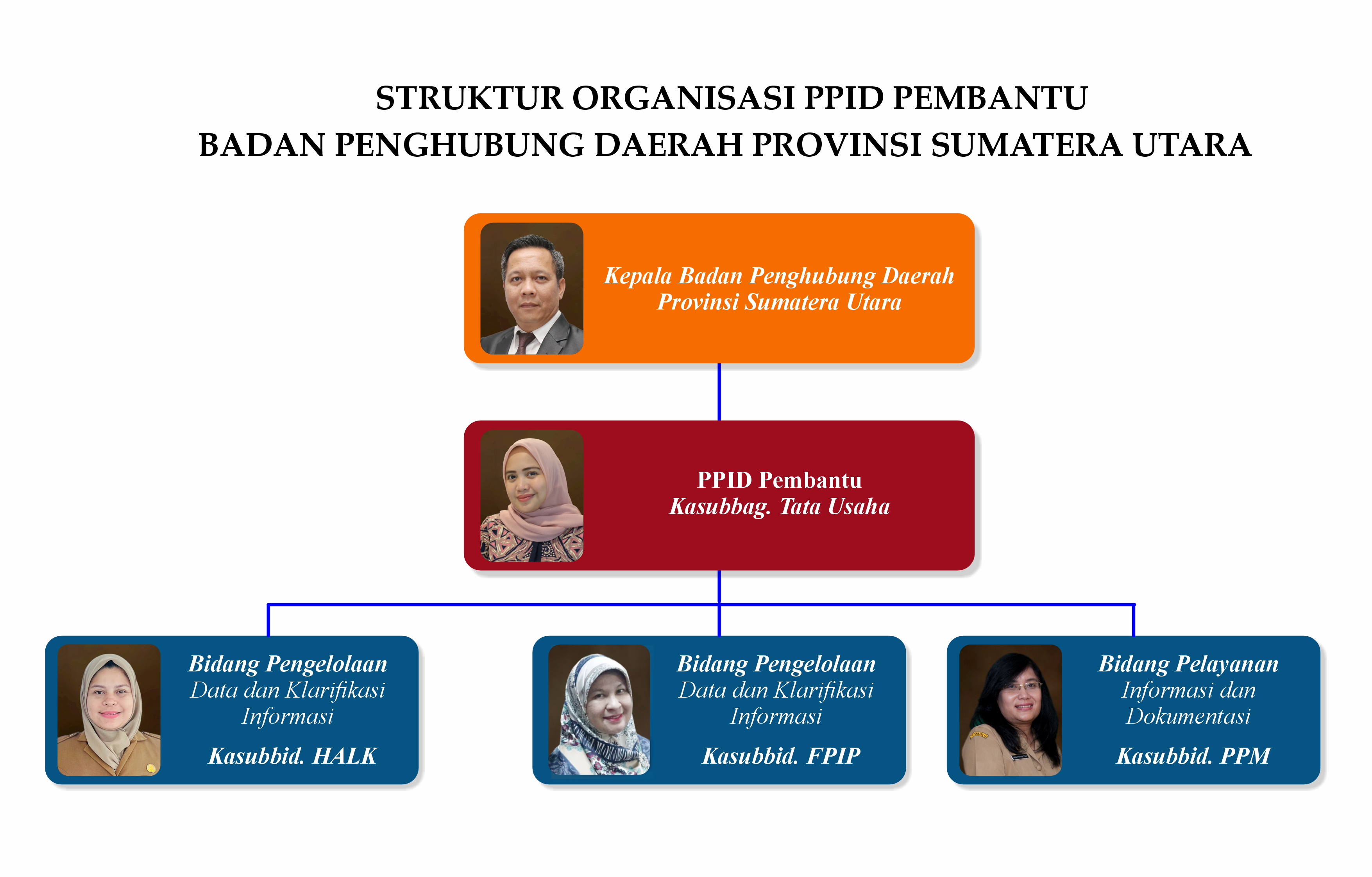 struktur-ppid-2026-maret