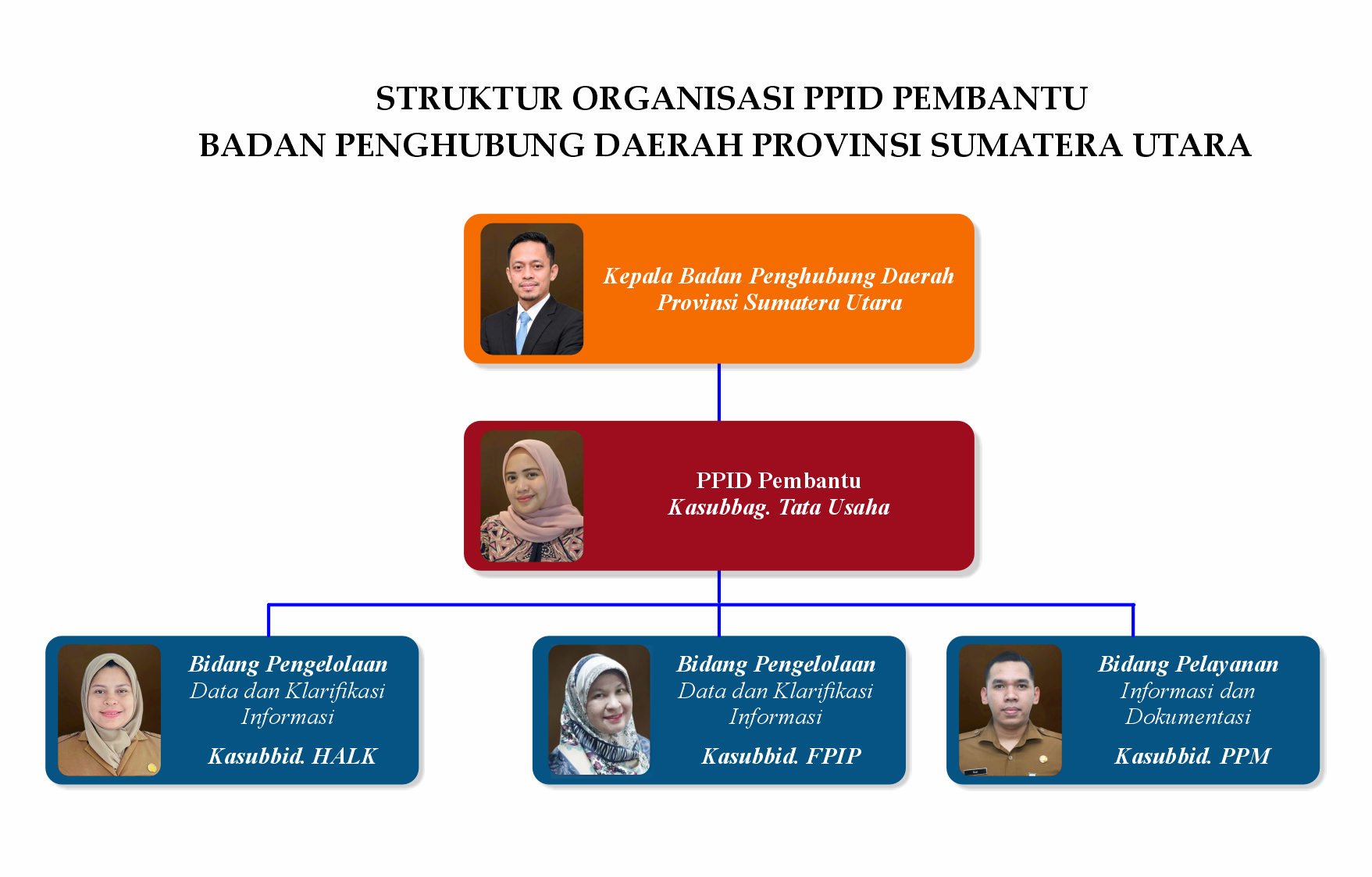 struktur-ppid-2026