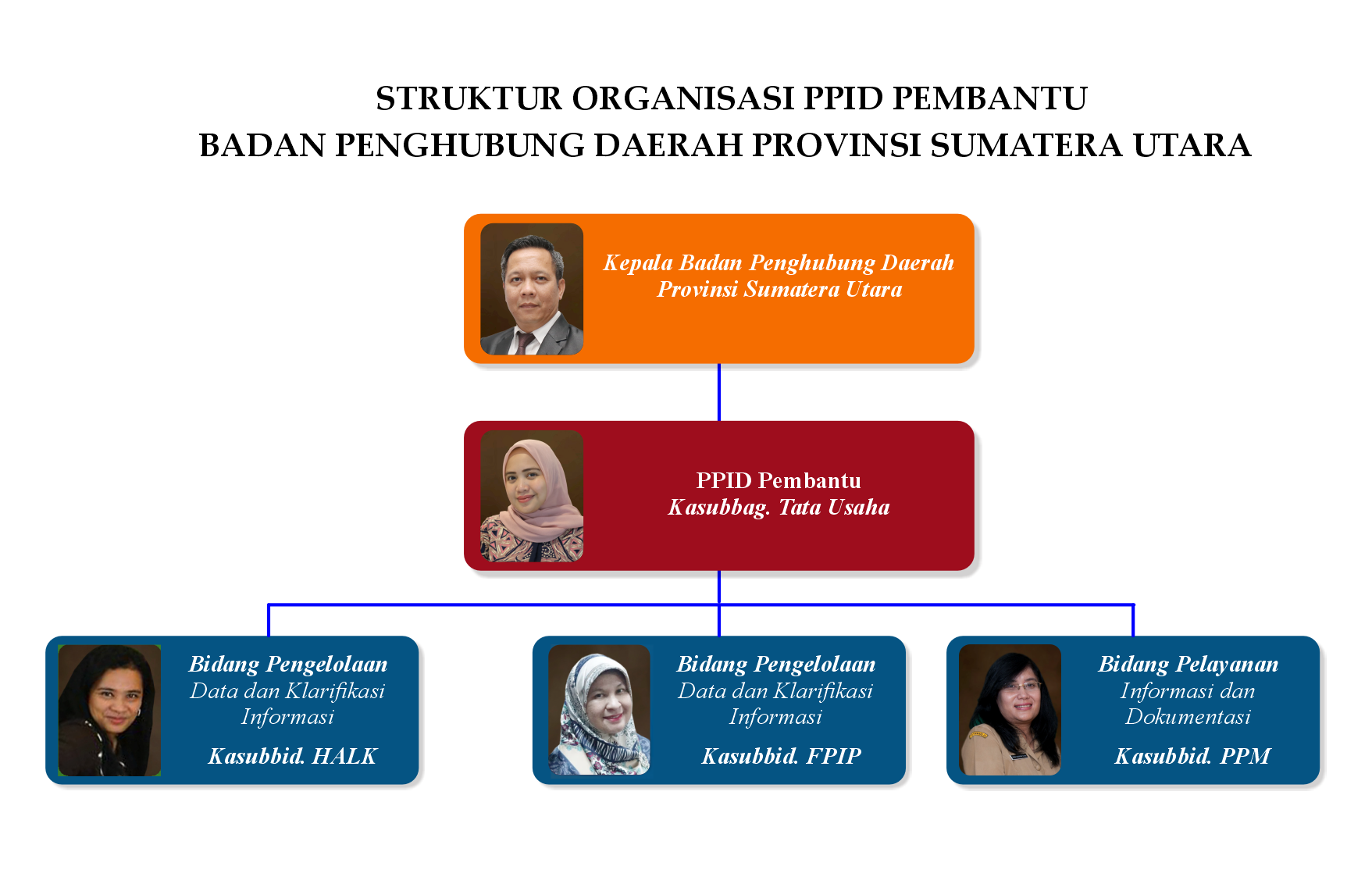 struktur-ppid-2025