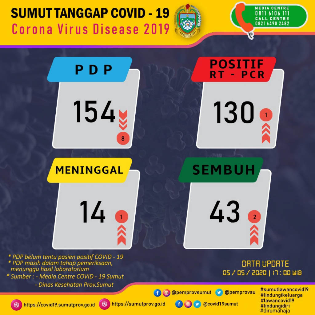 sumuttanggap210