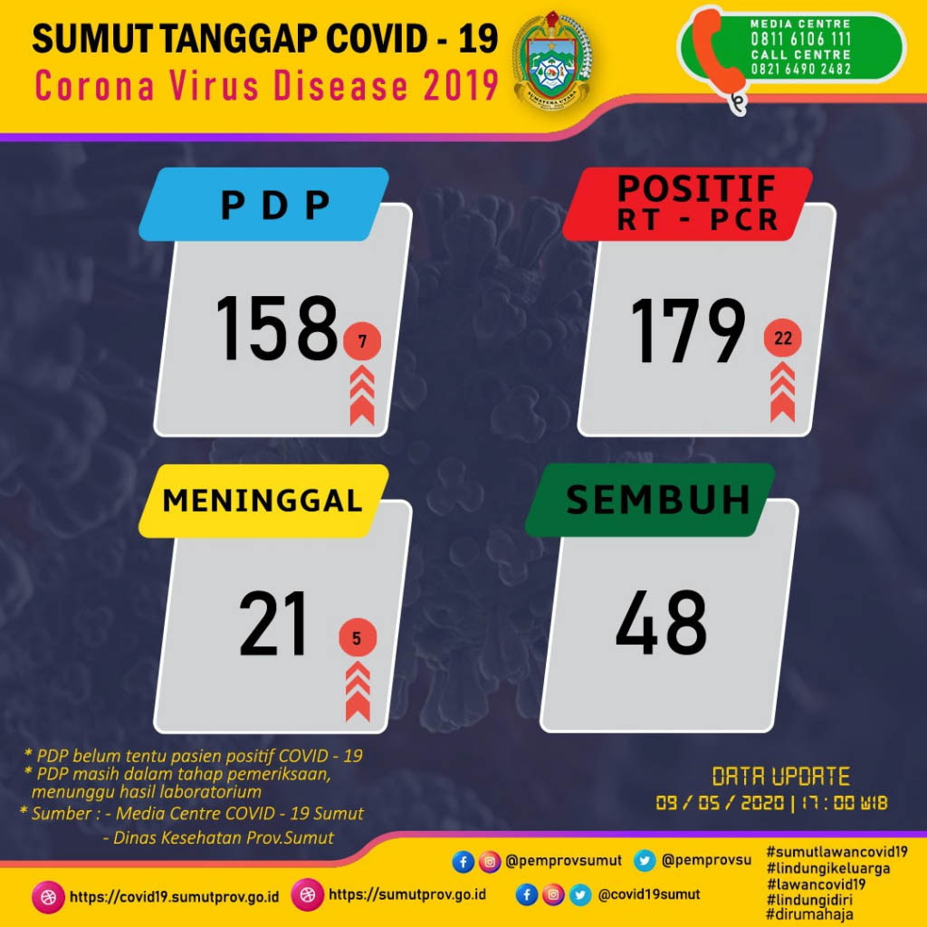 sumuttanggap214