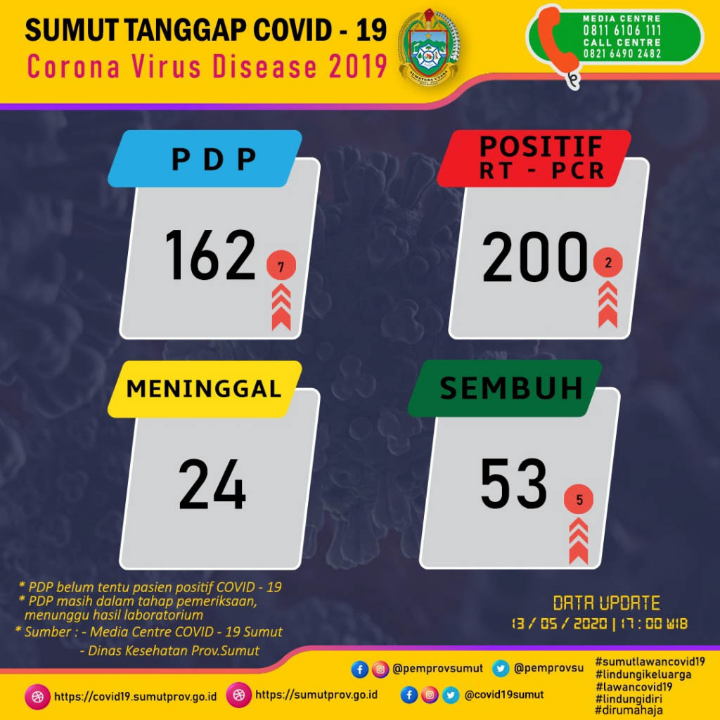 sumuttanggap218