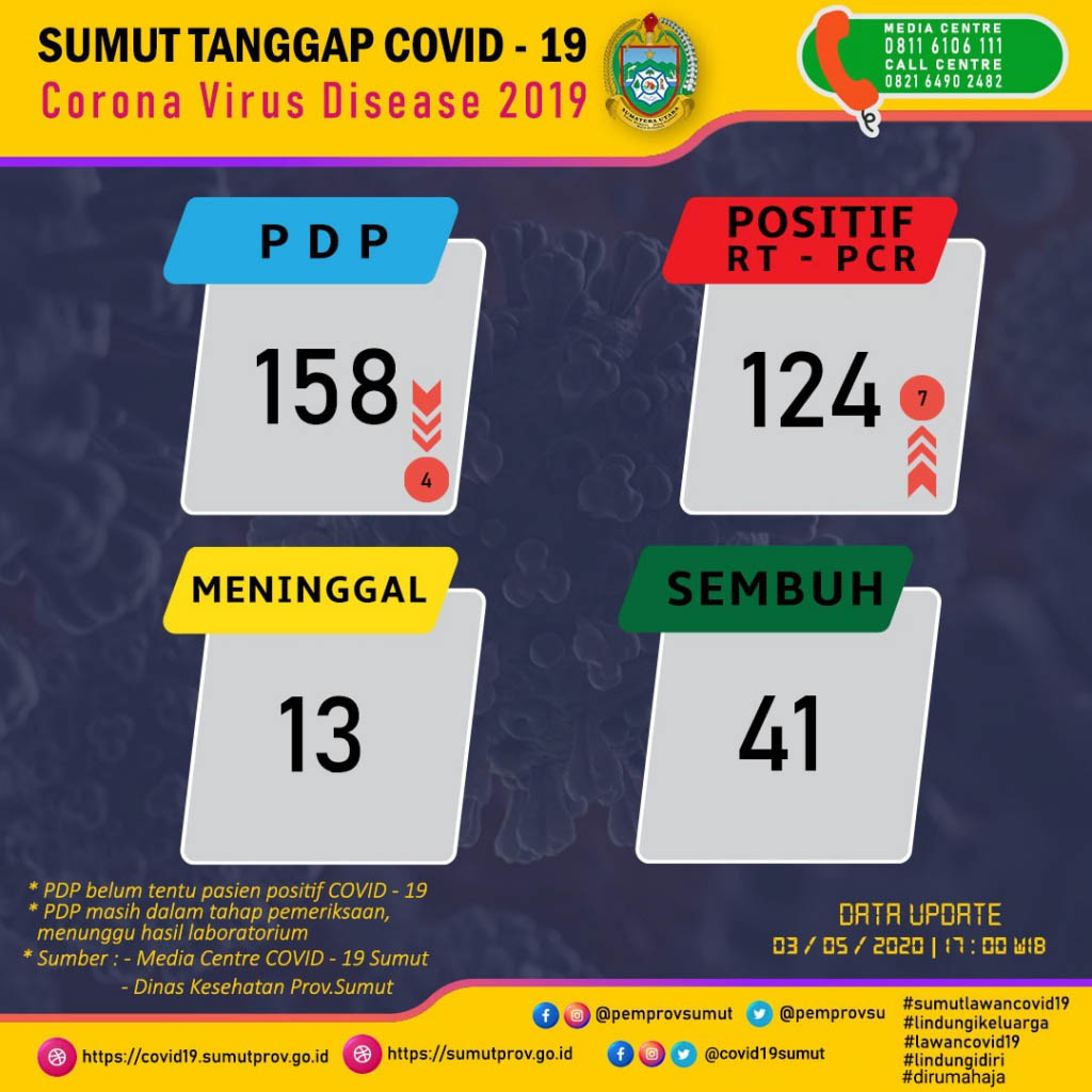 sumuttanggap28