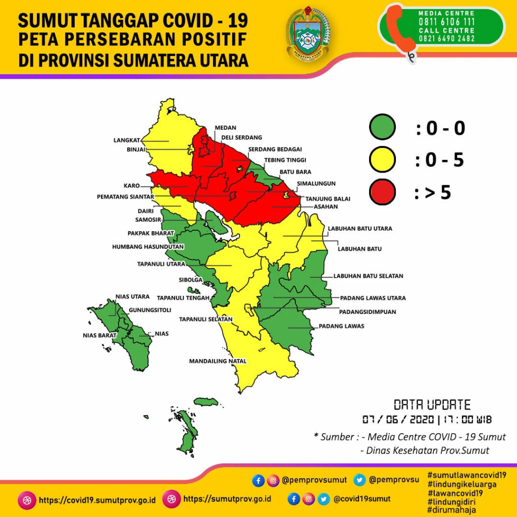 positif248