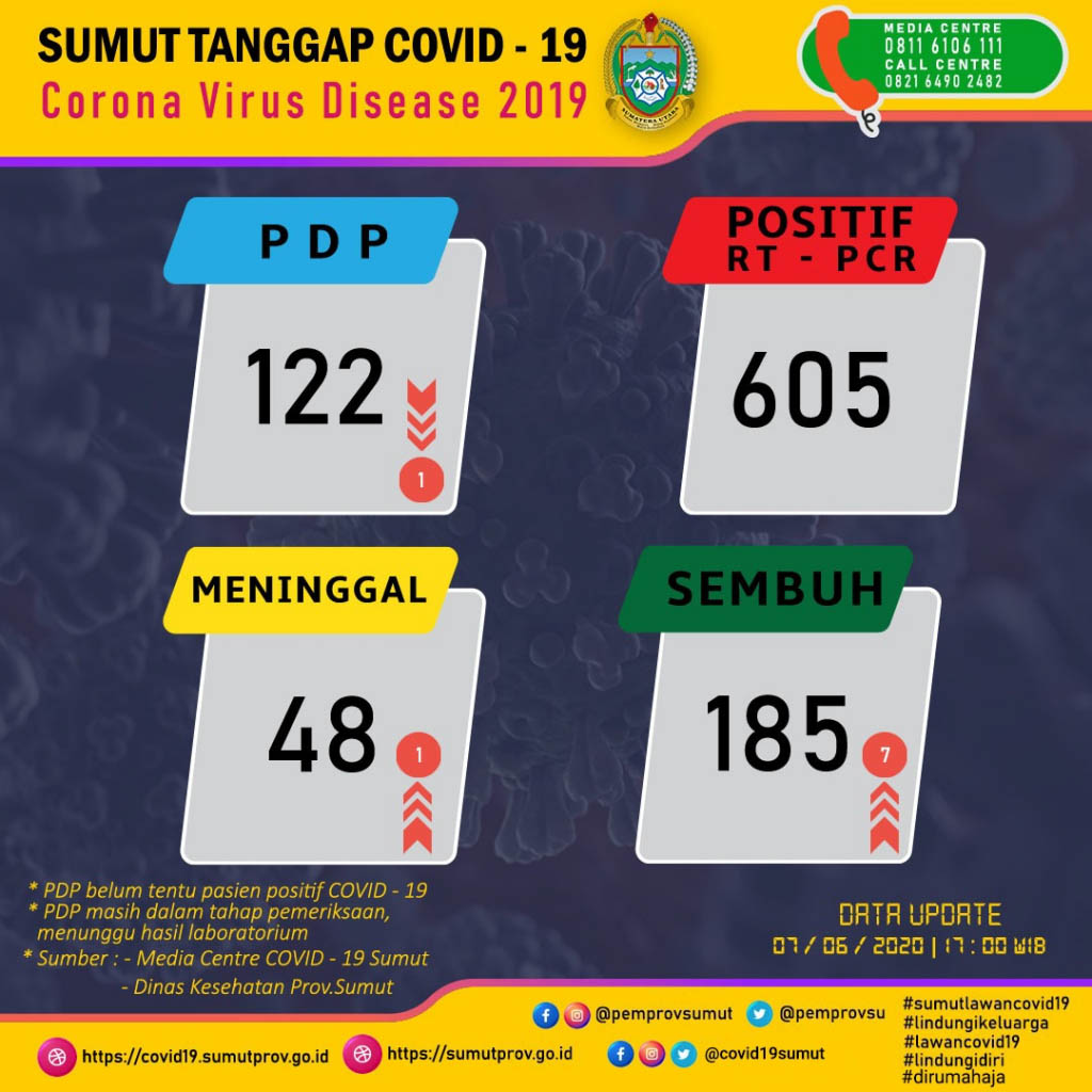sumuttanggap242