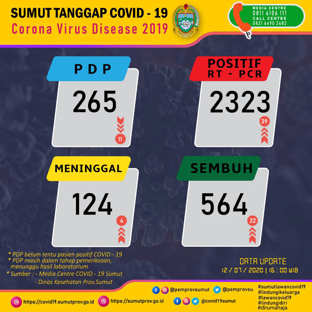 sumuttanggap275