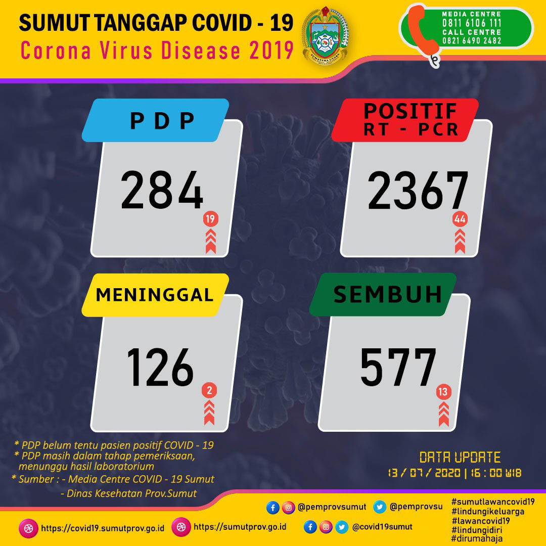 sumuttanggap276