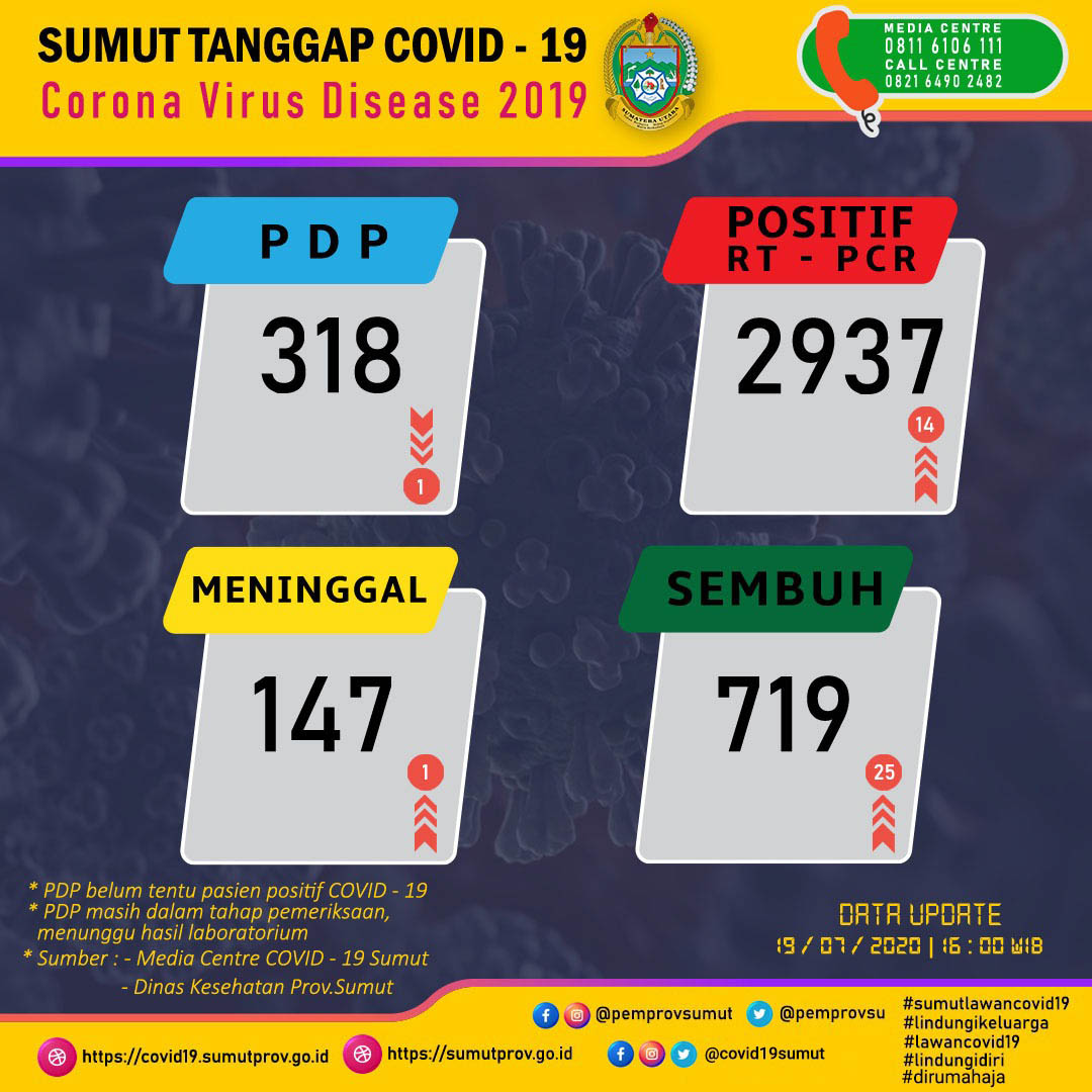 sumuttanggap281